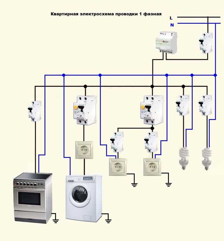 Укладка электропроводки на кухне