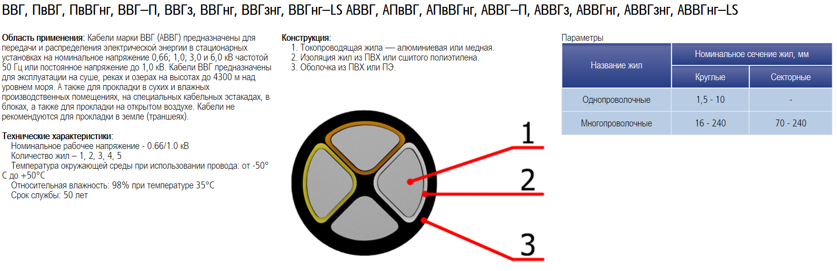 Кабель ввгнг расшифровка. ВВГНГ кабель расшифровка 5.2.5. Кабель ВВГНГ А LS расшифровка маркировки. Маркировка кабеля ВВГНГ. Кабель ВВГ расшифровка маркировки.