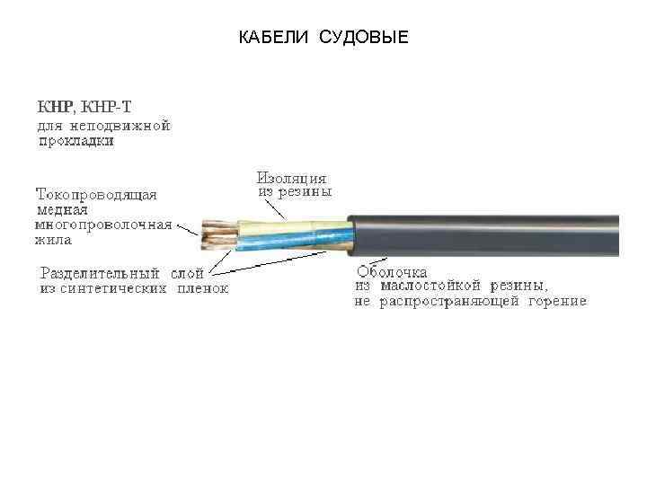 Виды кабелей и проводов, их назначение, характеристики и маркировка