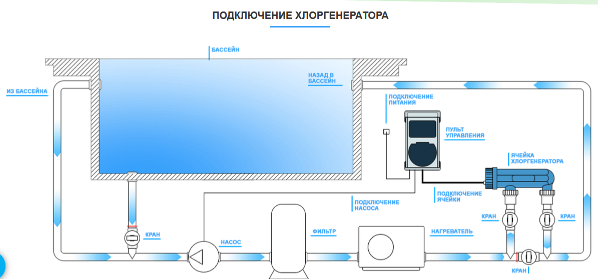 Обвязка бассейна схема с подробным описанием