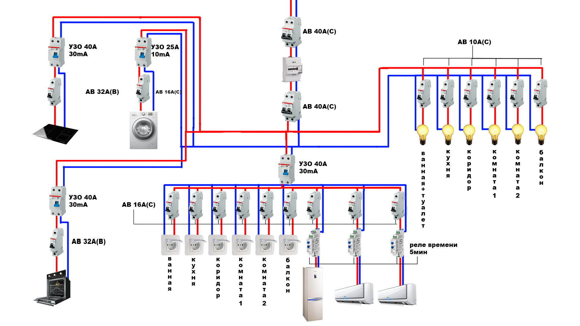 Методика проверки состояния электропроводки