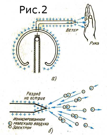 Как распределяются заряды в проводнике при протекании тока