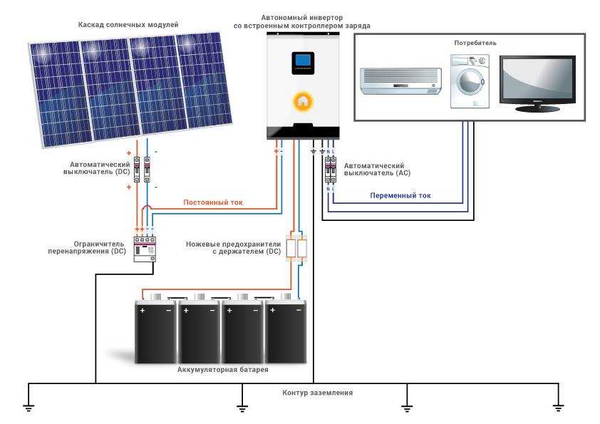 Гибридный инвертор для солнечных батарей - обзор технологии