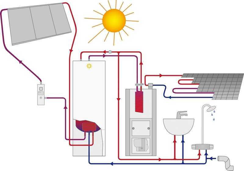 Типы современных электрических котлов: описание, схема устройства и работа | отопление дома и квартиры
