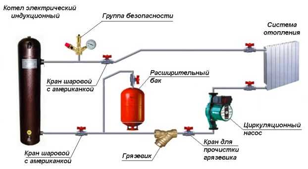 Схема подключения электрокотла - особенности обвязки и установки .
