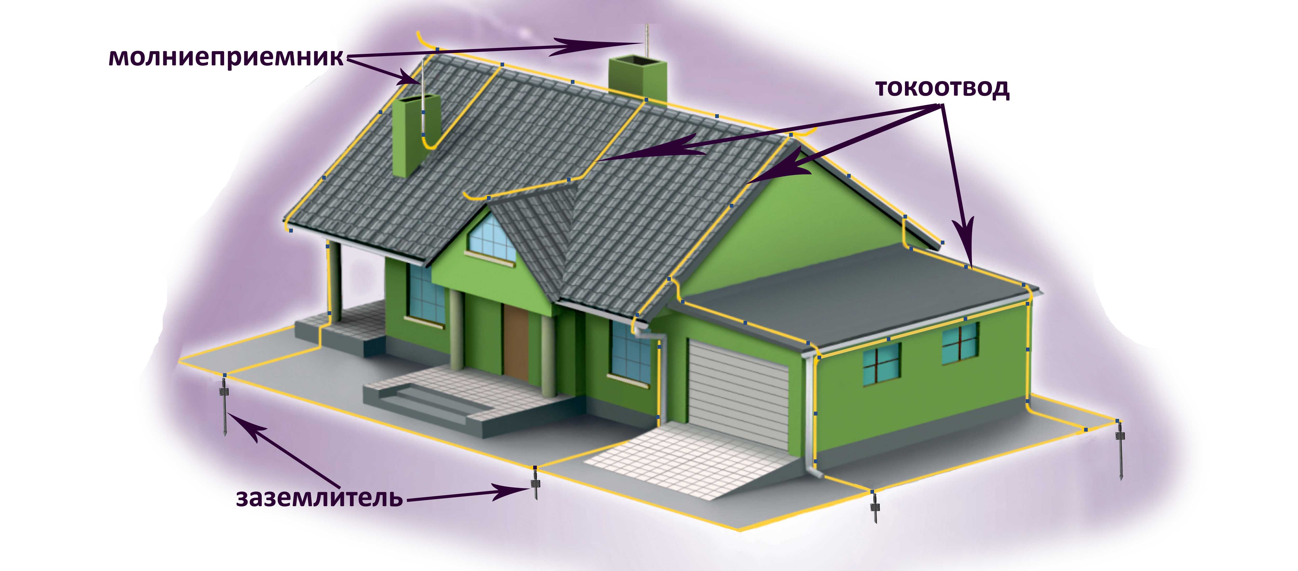Молниезащита и заземление дома с металлической крышей