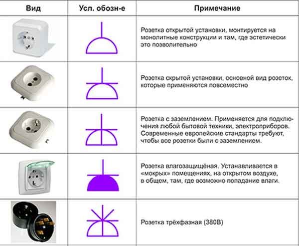 Графические обозначения розеток и выключателей на электрических схемах по гост