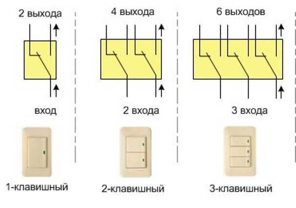Схема подключения проходного выключателя: инструкция