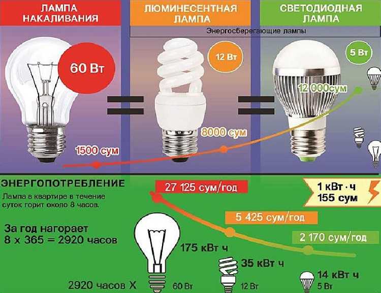 Люминесцентные лампы: технические характеристики и маркировка