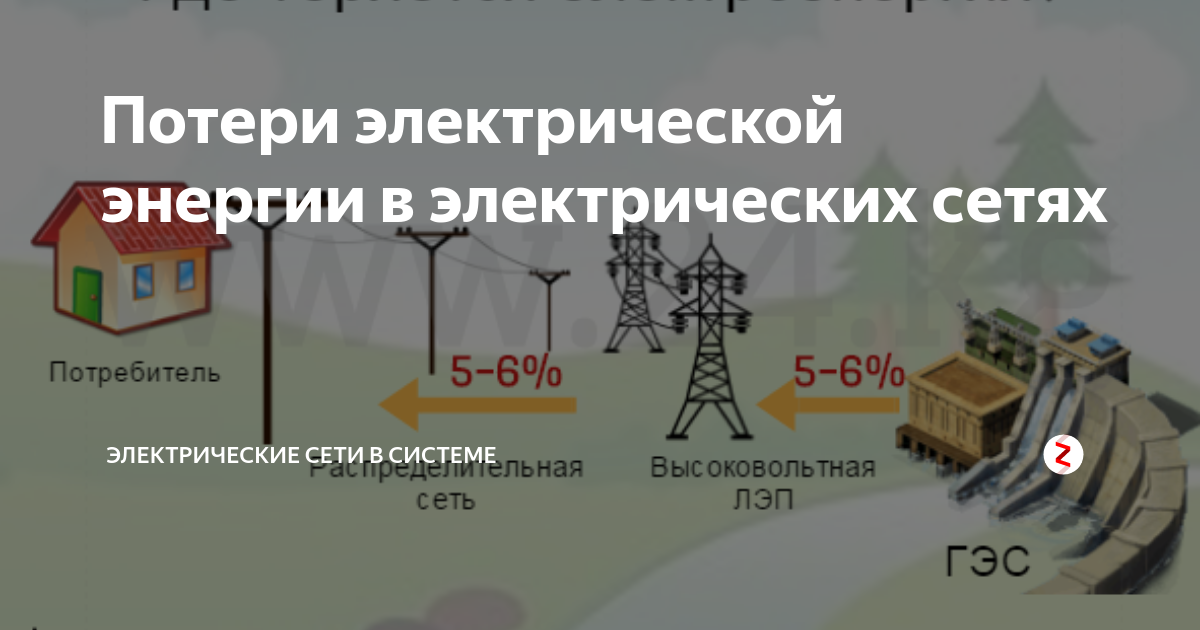 Потери электроэнергии в электрических сетях: причины и способы снижения