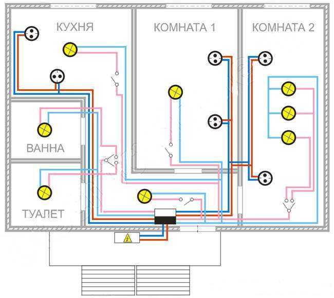 Схема электропроводки стандартной двухкомнатной квартиры | elesant.ru