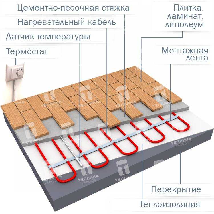5 схем подключения водяного теплого пола | отопление дома и квартиры