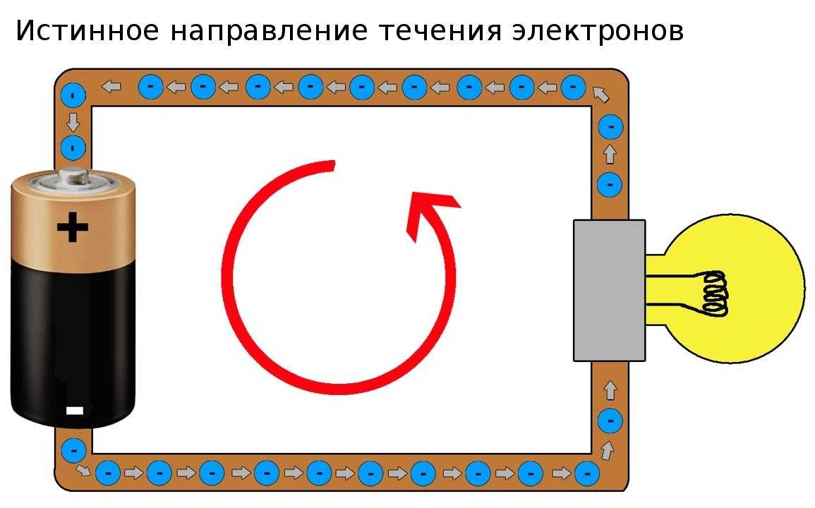 Электромагнитная индукция. явление электромагнитной индукции