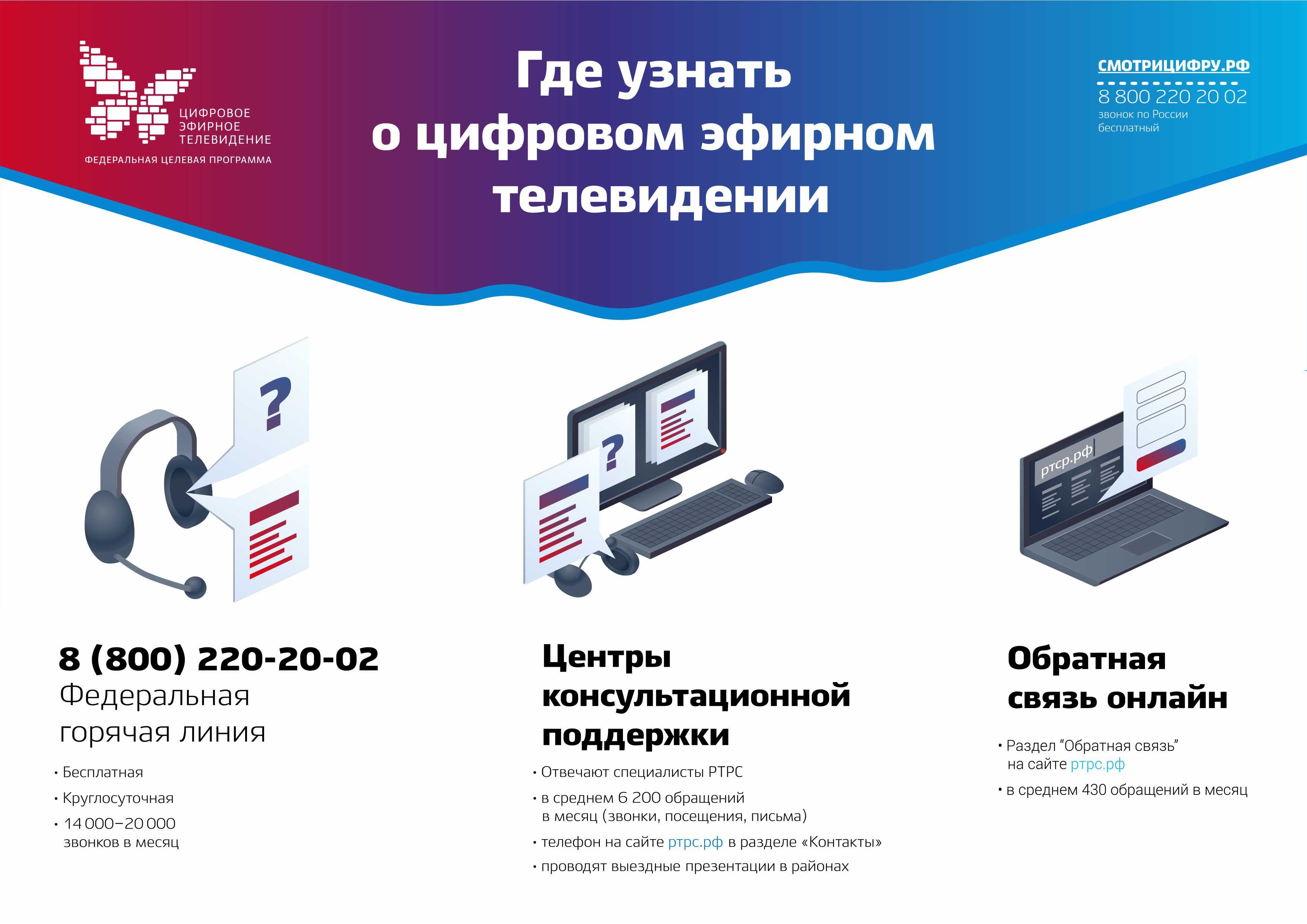 Как перейти на цифровое телевидение в 2019 году в москве: инструкция, как самостоятельно подключиться для просмотра цтв, что нужно сделать, чтобы настроить переход?