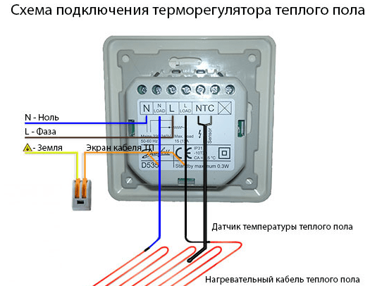 Как выбрать терморегулятор для электрического и водяного теплого пола