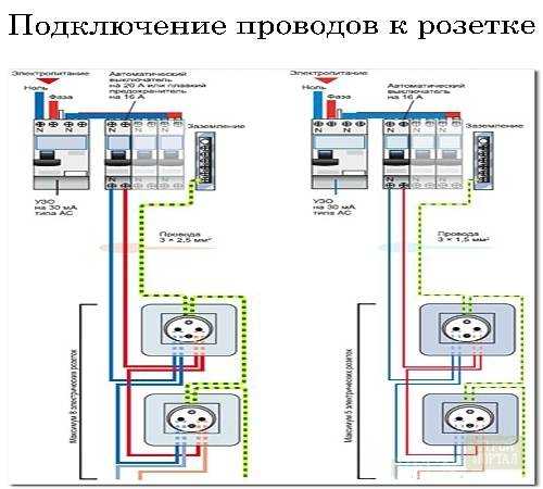 Подключение интернет розетки rj-45 и обжим коннектора