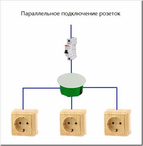 Как провести розетку от розетки: инструкция. электропроводка в квартире