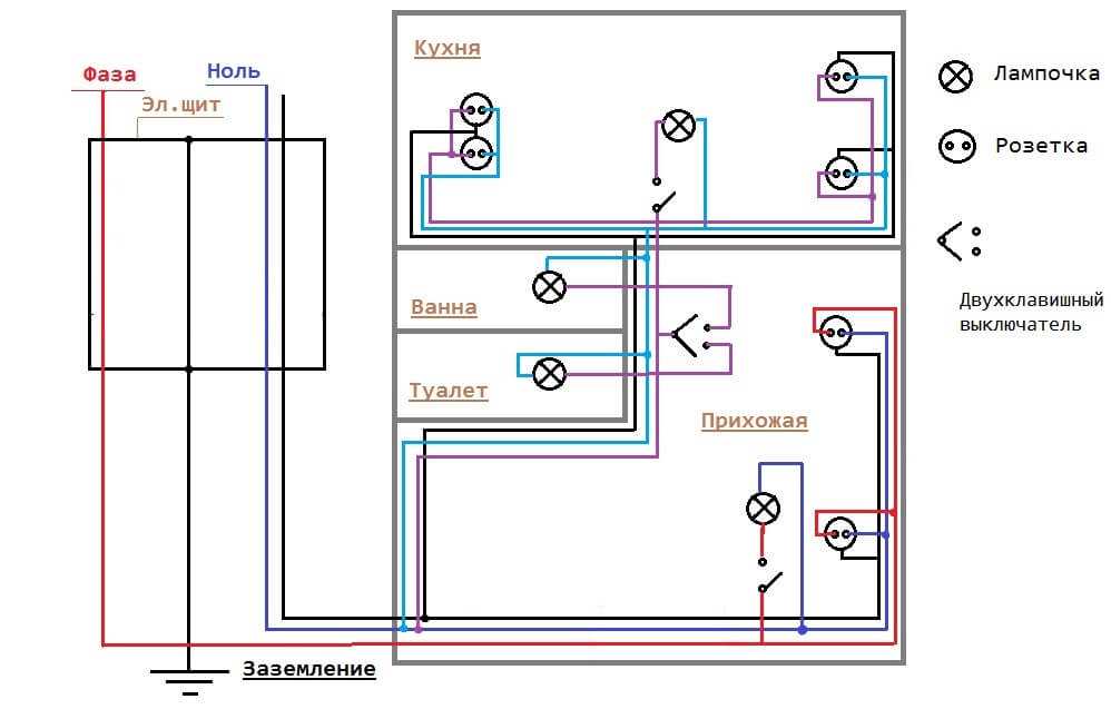 Расположение проводки в панельном доме: схема перед заменой