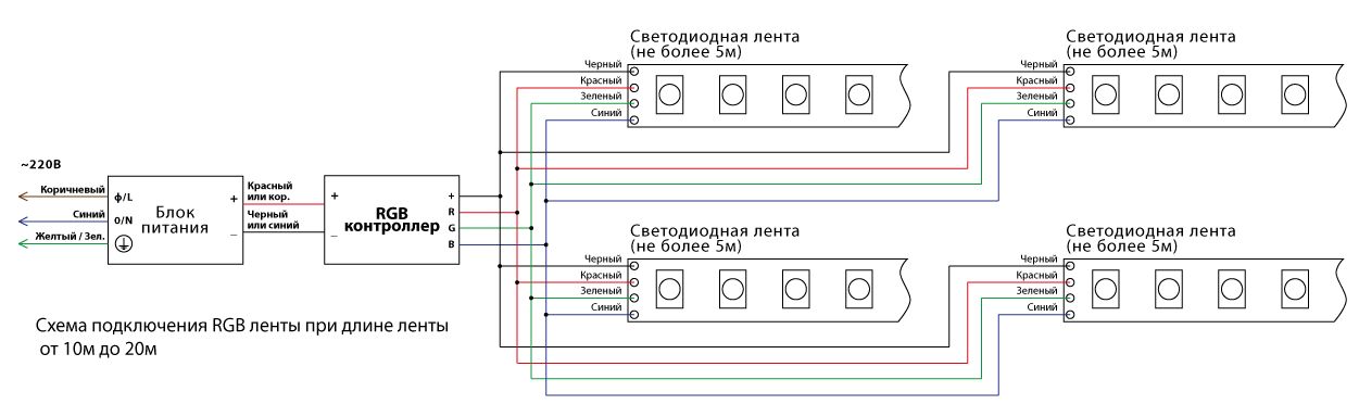 Схема подключения rgb светодиодной ленты к rgb-контроллеру и усилителю