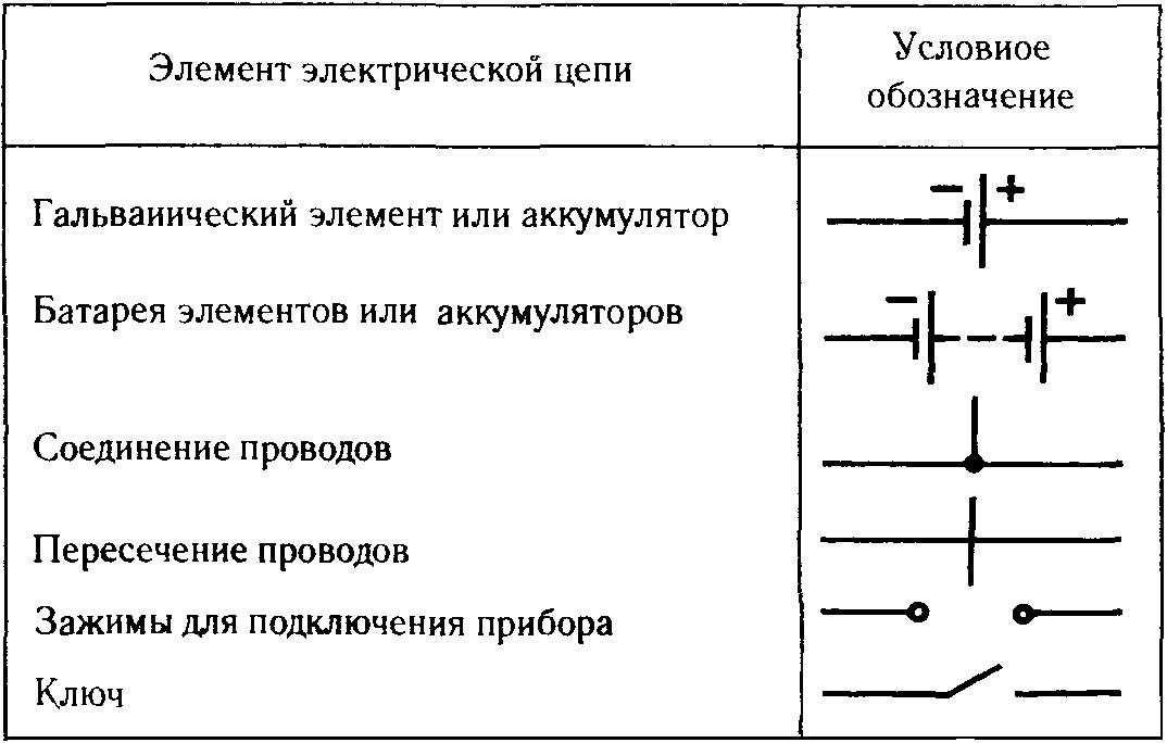 Компоненты цепи. Электрическая батарейки на электрических схемах. Обозначение элементов электрической цепи на схемах. Батарея гальванических элементов схема физика. Аккумулятор обозначается на схеме.