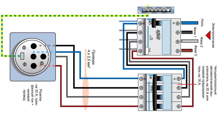 Схема подключения дома к трехфазной сети - всё о электрике в доме