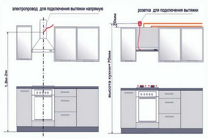 Подключение вытяжки на кухне к электричеству: общие требования и этапы, подключение шлейфом, путём замены розетки, проведение новой линии.