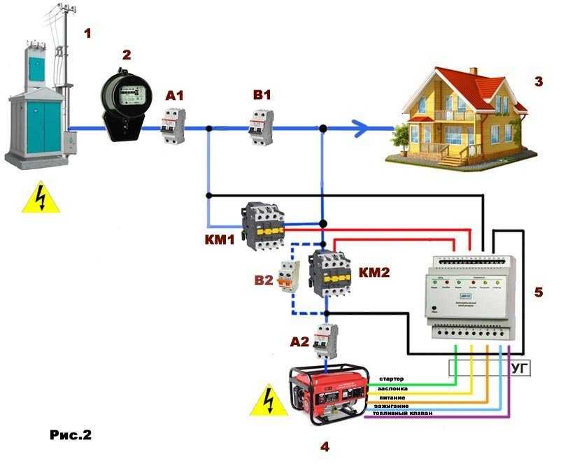 Как правильно подключить электростанцию к дому?