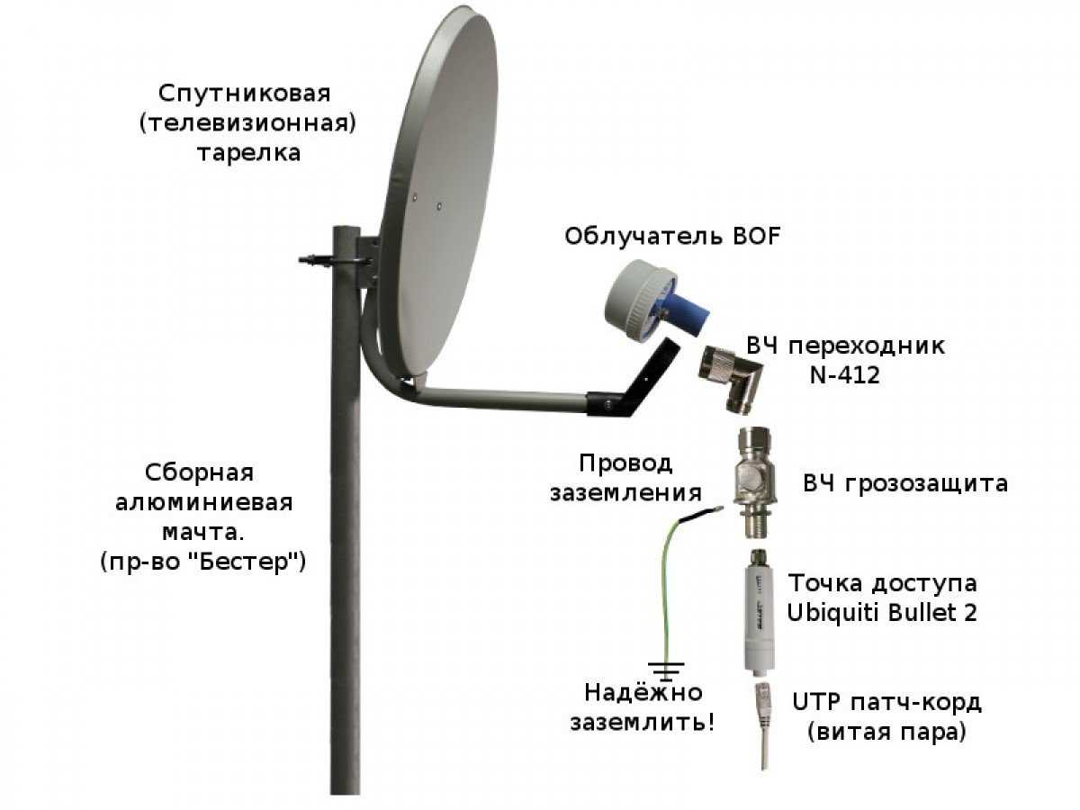 Настройка и установка спутниковой антенны и тв мтс самостоятельно