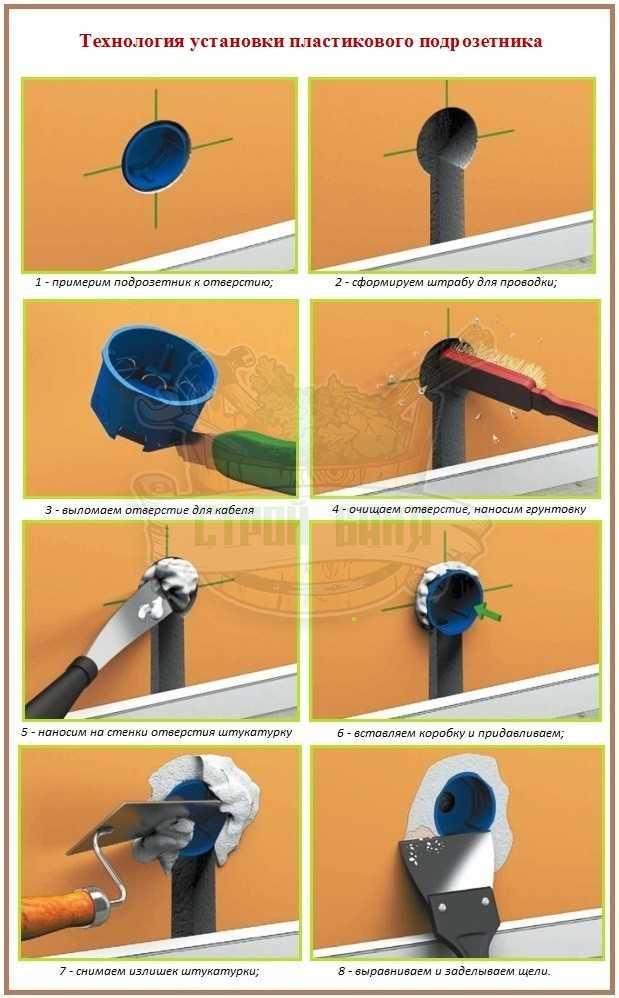 Установка розетки в гипсокартон: в стену монтаж проводки, как закрепить и сделать, в деревянном доме установка