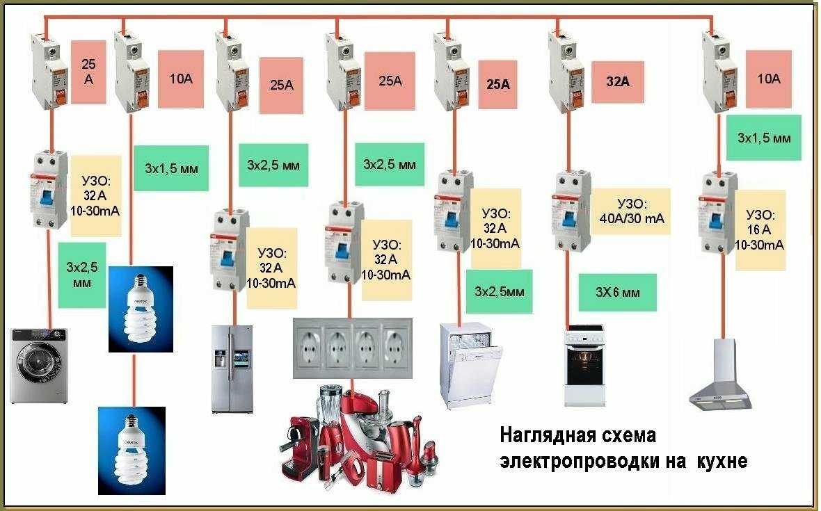 Сечение проводника по мощности и току для электропроводки в квартире / электрооборудование и освещение