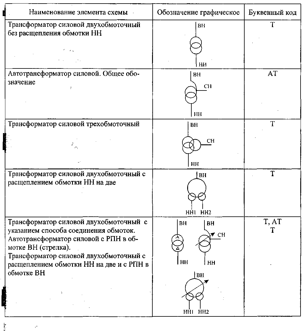 Как в схеме обозначается трансформатор тока