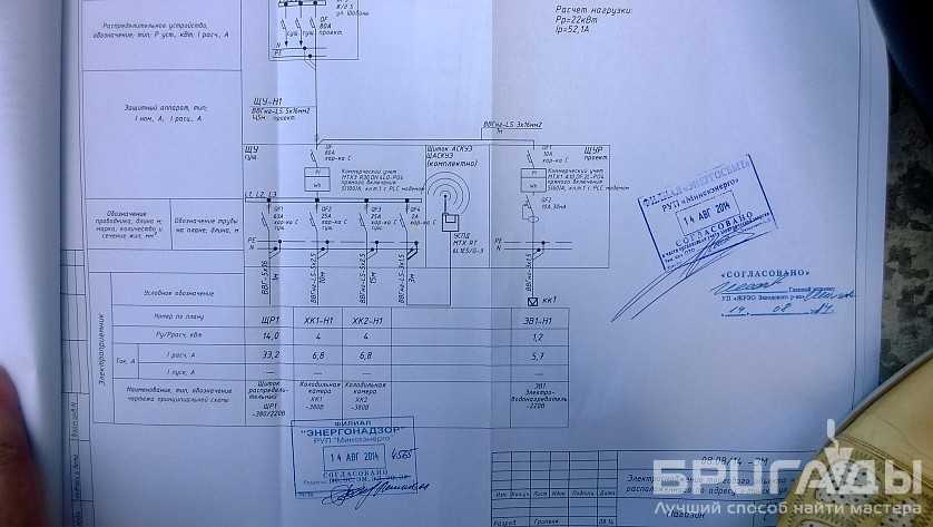 Согласование проектов с ростехнадзором