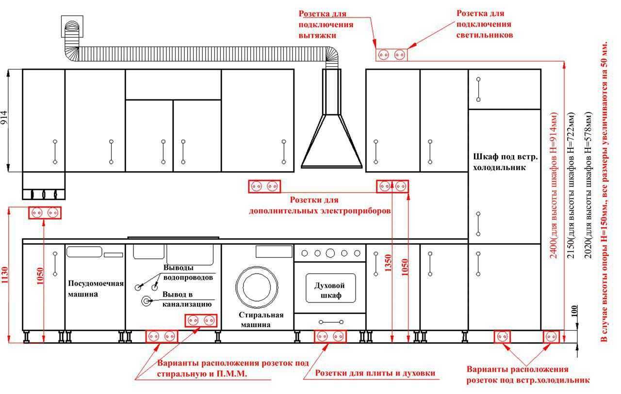Установка розеток и выключателей в квартире: высота от пола по евростандарту, по пуэ, расположение, монтаж своими руками, инструкция с фото и видео