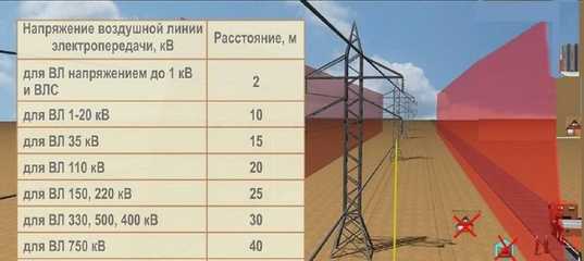 ✅ вредно ли жить рядом с лэп: высоковольтные линии электропередач влияние на здоровье - vsengin.ru