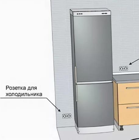Шкаф для холодильника: как выбрать или сделать своими руками