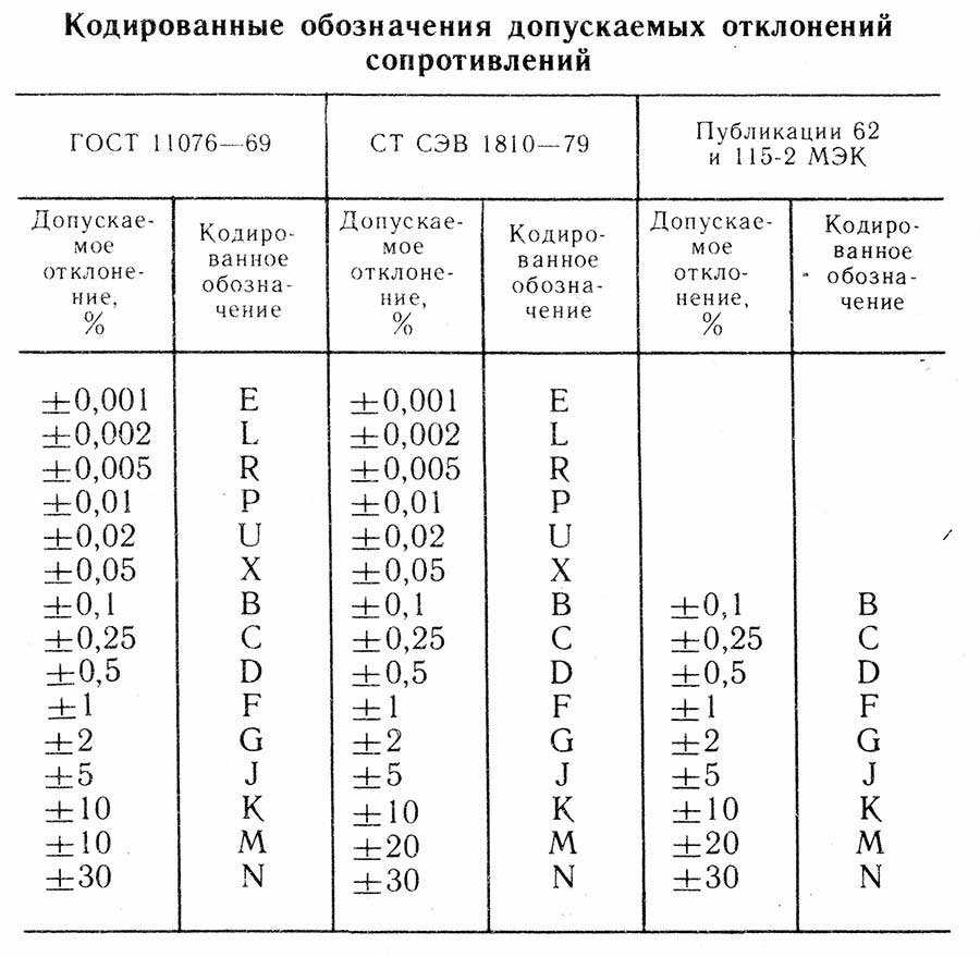 Функциональная характеристика переменных резисторов