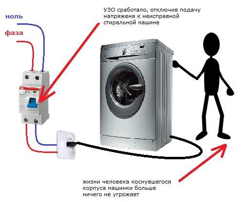 Узо и автомат на стиральную машину: 6 критериев выбора надежной защиты