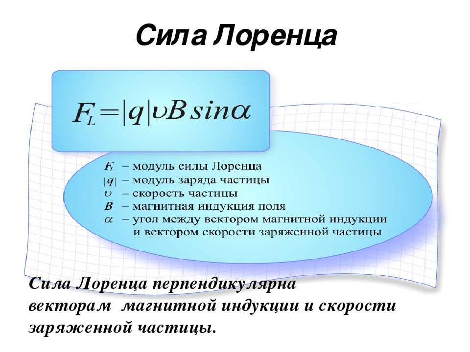 Сила поля формула. Сила Лоренца формула 9 класс. Сила Лоренца единица измерения. Сила Лоренца формула через магнитную индукцию. Магнитная индукция формулы сила Лоренца.