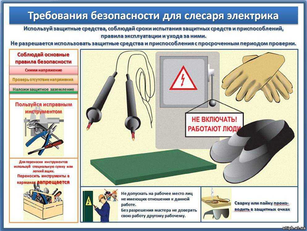 Инструкция по проведению проверки ручного электроинструмента. проверка и испытание ручного электроинструмента