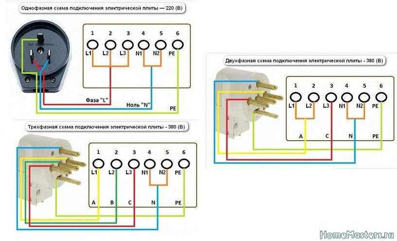 Подключение варочной панели к электросети — схемы, варианты подключения, самостоятельный пошаговый монтаж