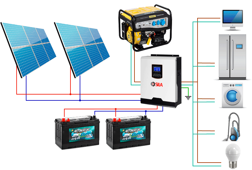 Аккумуляторы, особенности эксплуатации с солнечными электростанциями, критерии выбора |