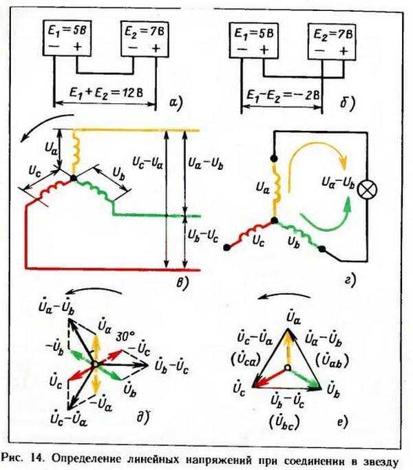 Перекос фаз в трехфазной сети последствия - советы электрика - electro genius