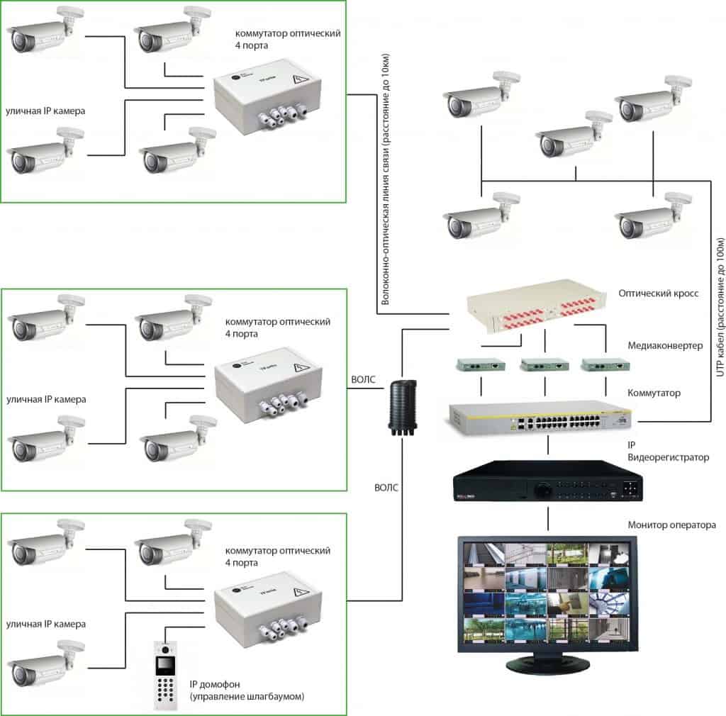 3 основных типа кабеля для систем видеонаблюдения с подробным описанием и советами по их выбору