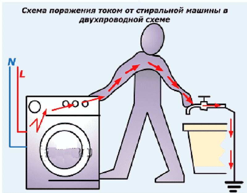 Почему стиральная машина бьет током и что делать?
