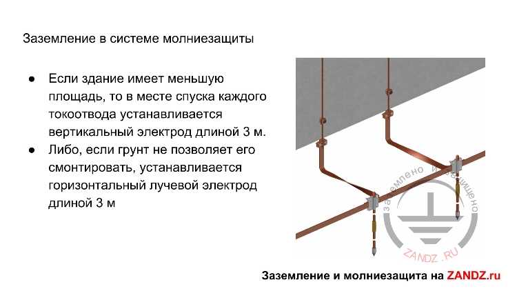 Монтаж заземления согласно пуэ, технология установки заземлителей и подключения заземляющих проводников