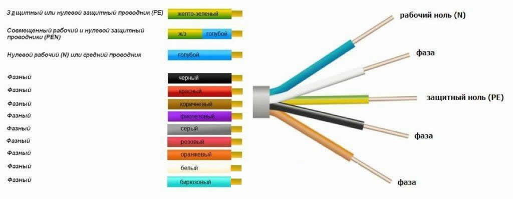 Каким цветом провода обозначается фаза и ноль