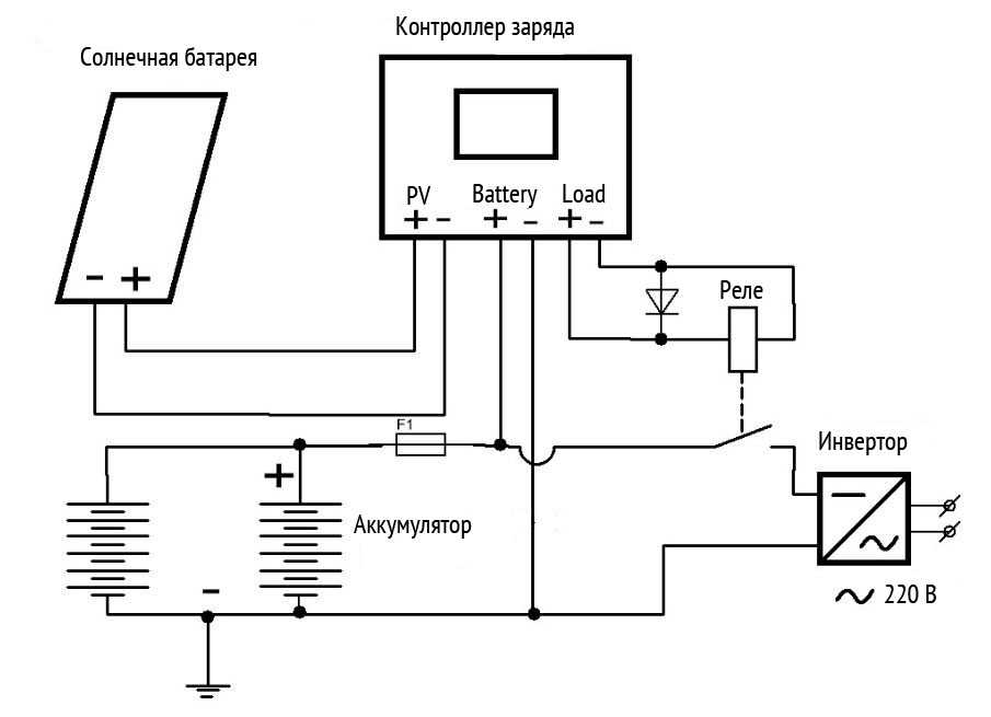 Как подключить сварочный инвертор: подключение к электросети и к аккумулятору