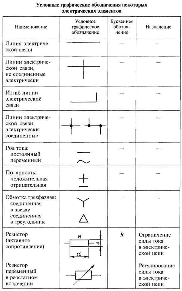 Гост обозначения в схемах