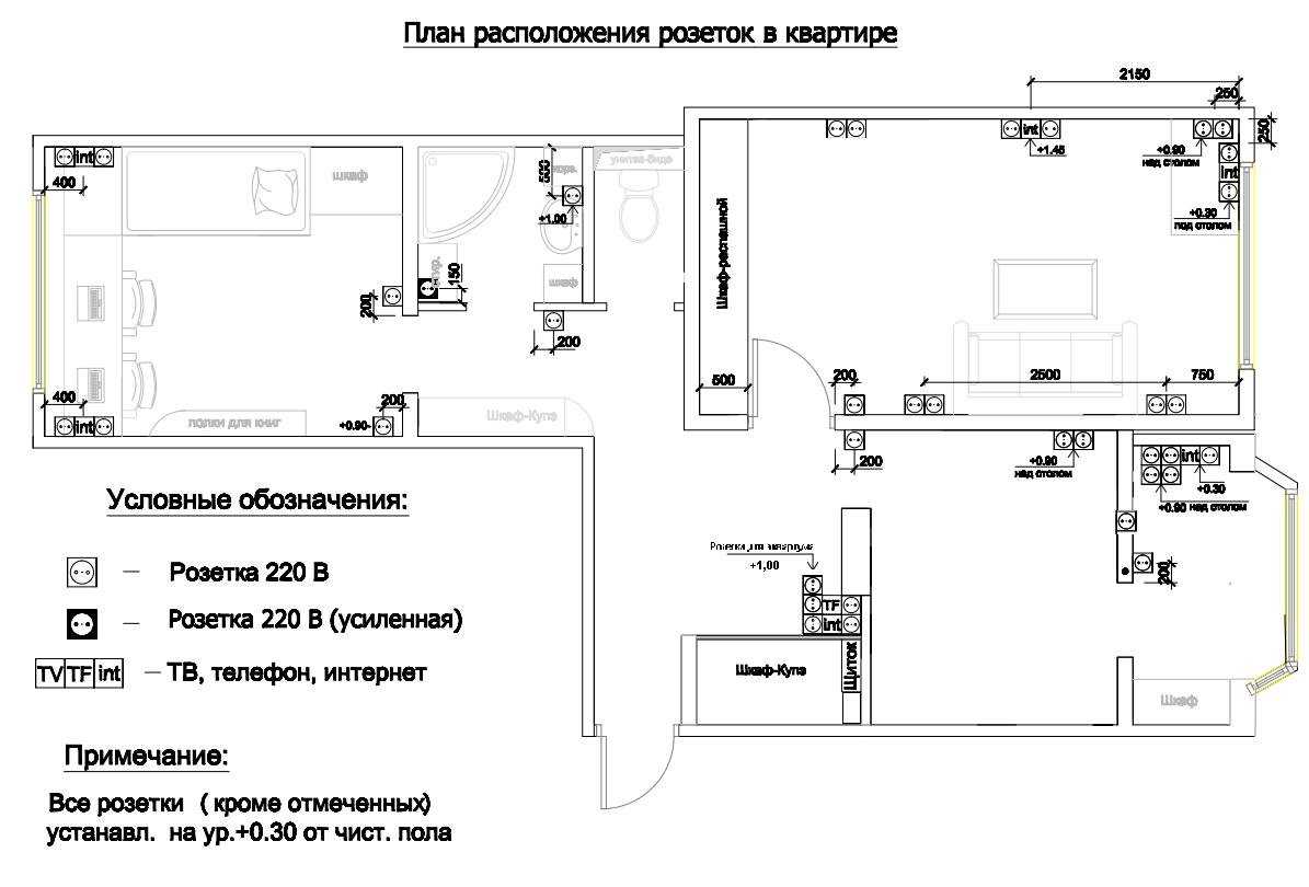 Розетки в квартире - правила расположения. инструкция как распланировать количество розеток для квартиры