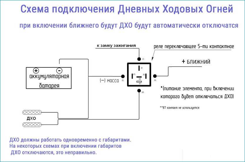 Уровень фар ближнего света